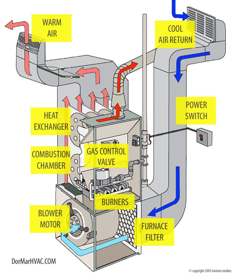 downflow-furnace-diagram